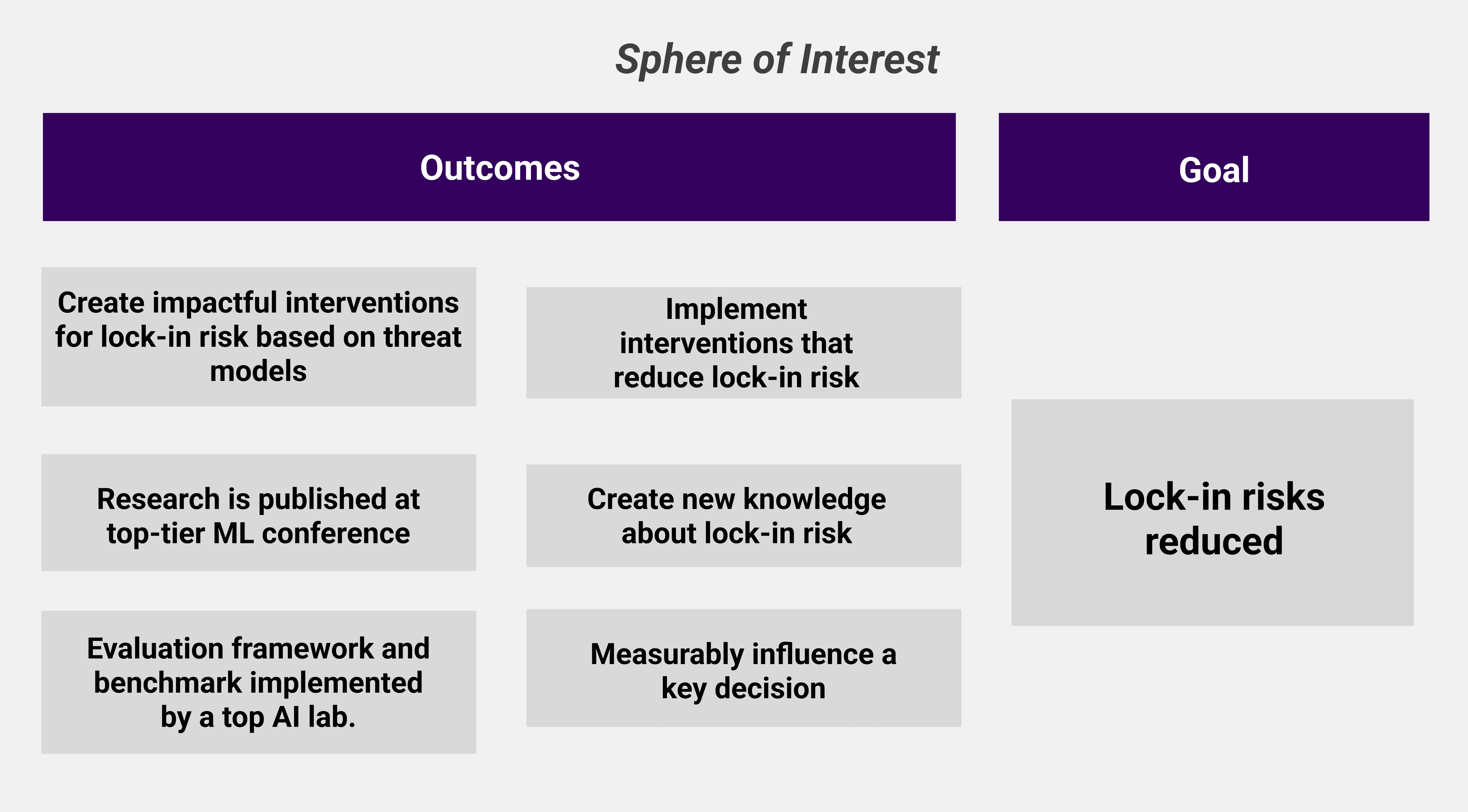 Diagram showing our sphere of interest